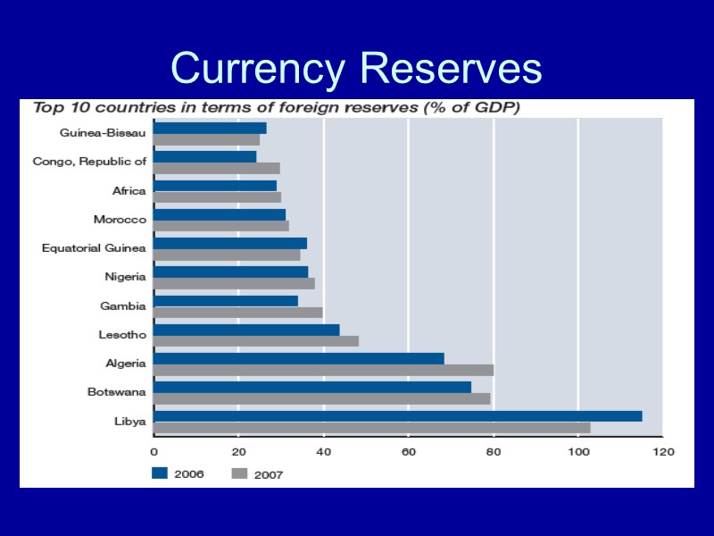Currency Reserves